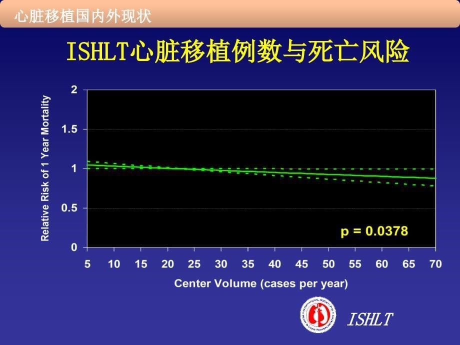 心衰-心脏移植前心衰患者的筛选和评价_第5页