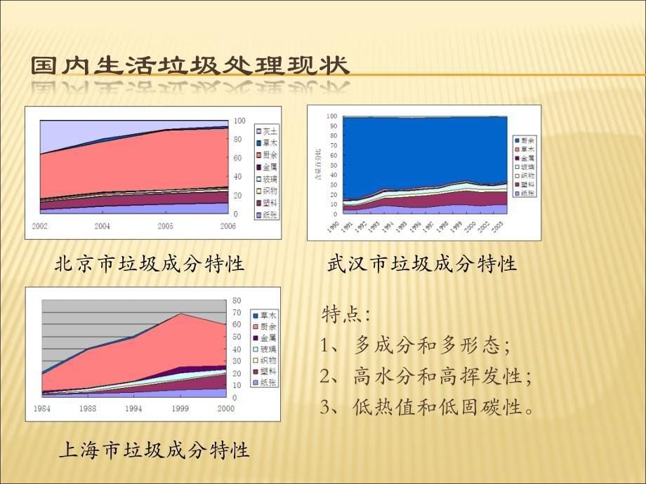 机械式炉排炉的介绍_第5页