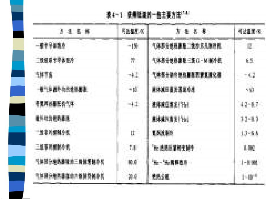 无机合成第4章低温合成和分离_第3页