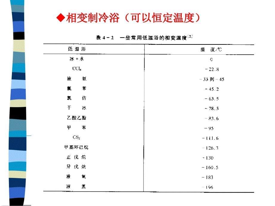 无机合成第4章低温合成和分离_第5页