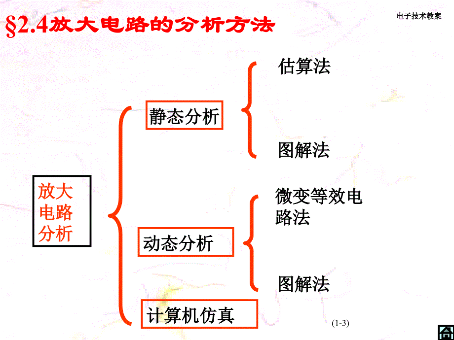 2三极管放大电路分析基础2_第3页