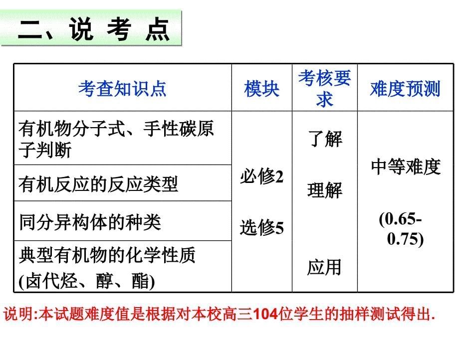 温州22中化学组_第5页