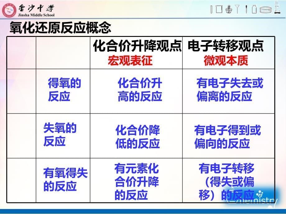 《氧化还原反应》课件_第5页