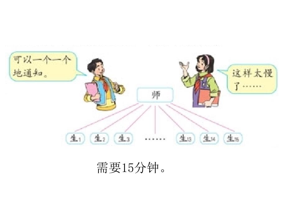 人教版五年级数学下册第六单元打电话PPT课件_第3页