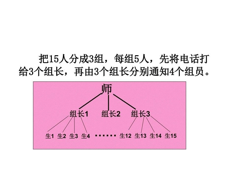 人教版五年级数学下册第六单元打电话PPT课件_第5页