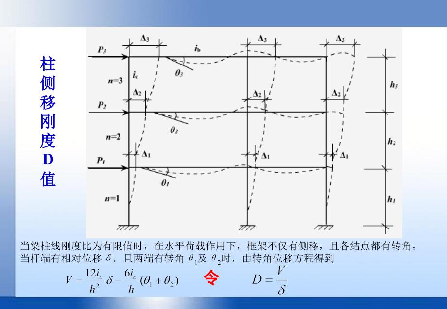 中国石油大学高层课件34_第3页