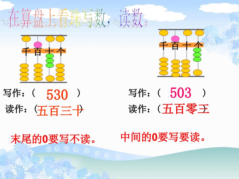 新苏教版二年级数学下册万以内数的读写ppt课件_第2页