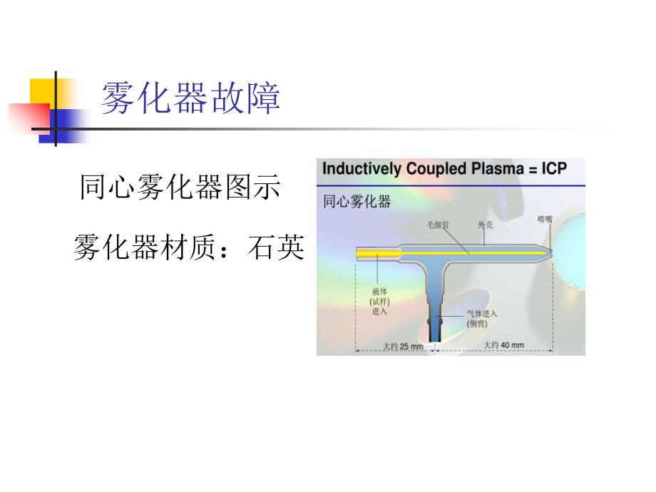 ICP常见故障及解决方法ppt课件_第2页