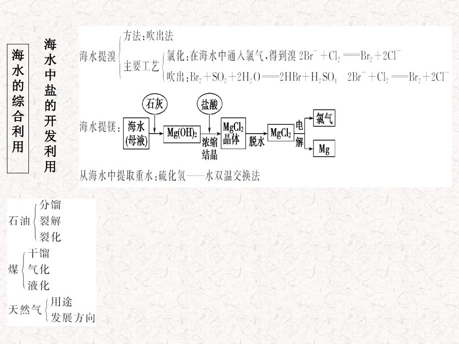 高中化学第二单元化学与资源开发利用课件人教版选修2_第4页