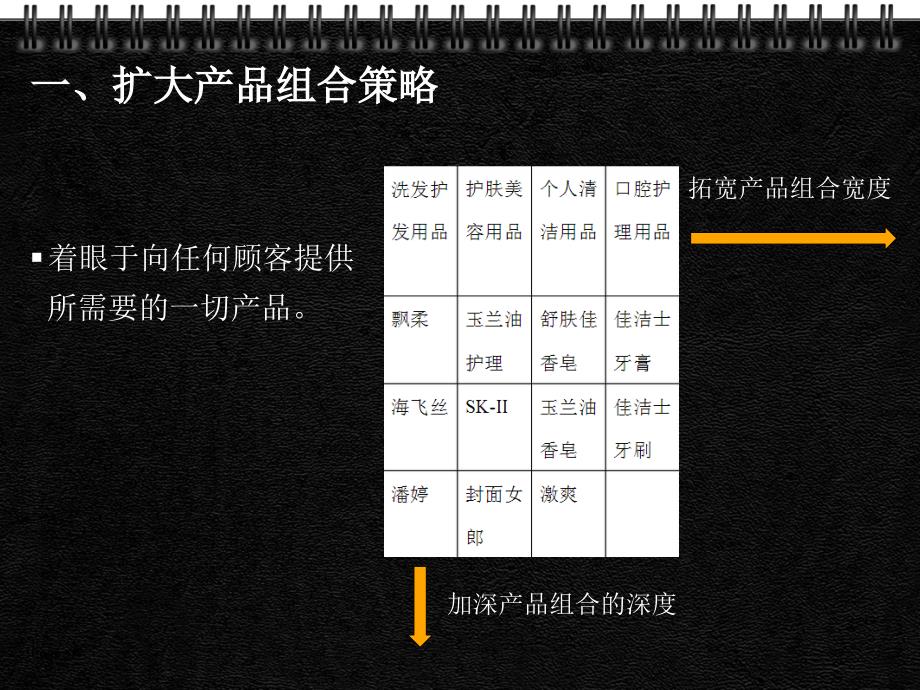 推荐产品组合策略_第4页