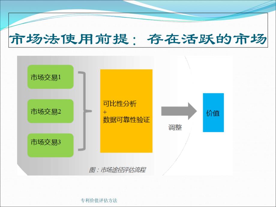 专利价值评估方法_第4页