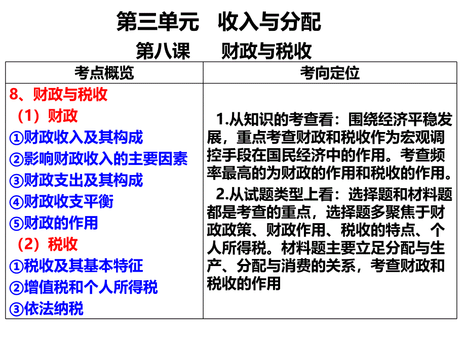 高考一轮复习第八课财政与税收_第2页