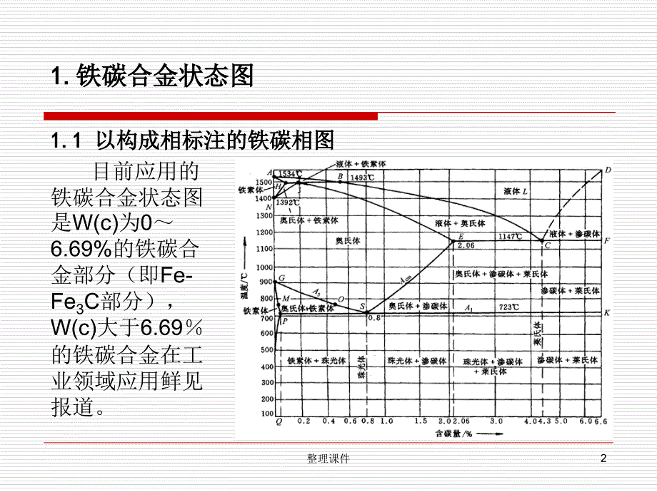 铁碳平衡相图详解1_第2页