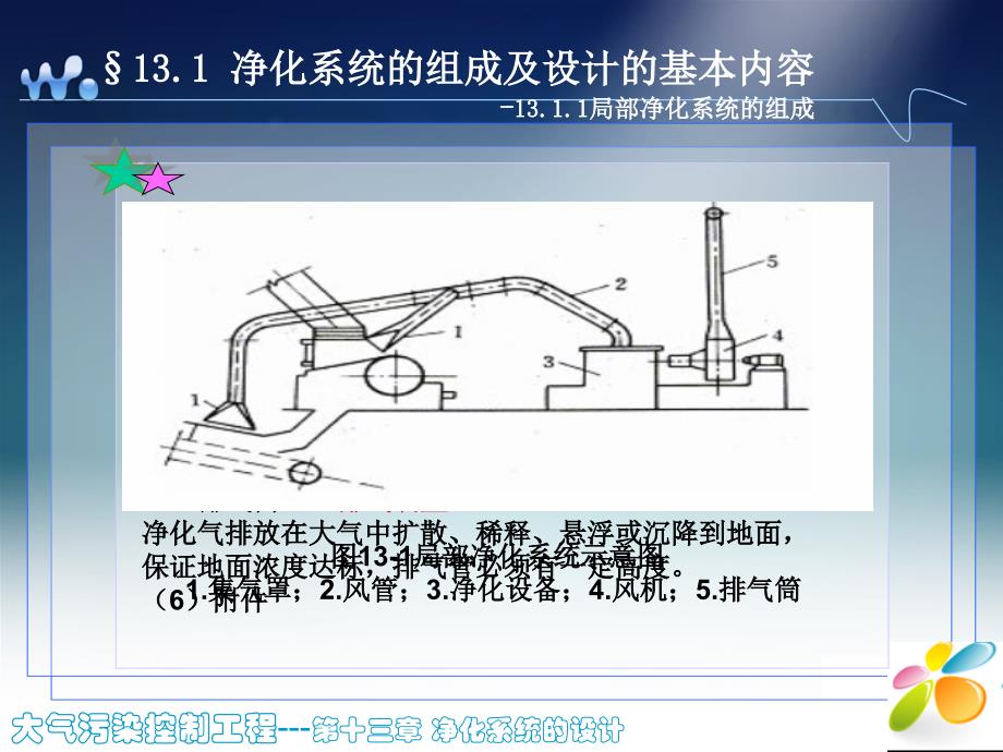 大气污染控制工程第十三章净化系统的设计_第2页