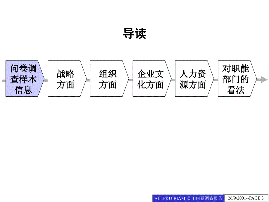 北京航空材料研究院员工调查问卷分析报告_第3页