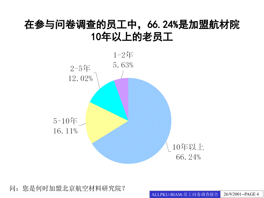 北京航空材料研究院员工调查问卷分析报告_第4页