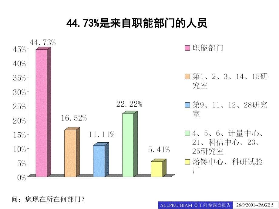 北京航空材料研究院员工调查问卷分析报告_第5页