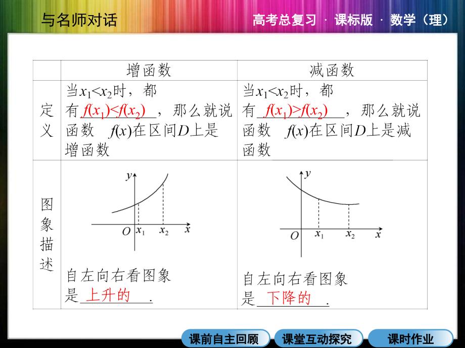 高三总复习-函数的单调性与最值.ppt_第4页