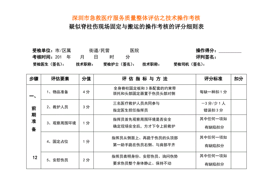 疑似脊柱损伤现场固定与搬运的评分细则表_第1页