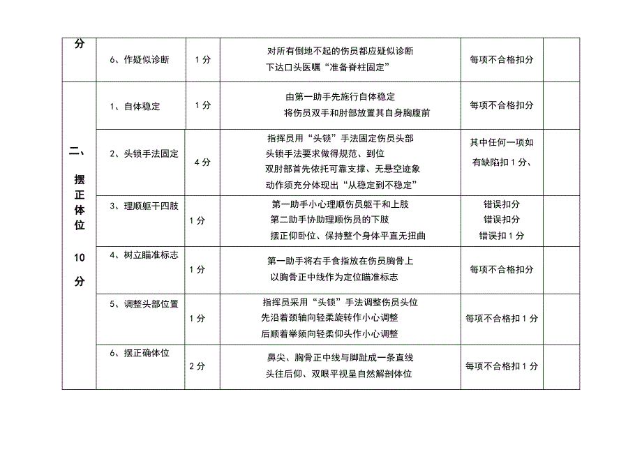 疑似脊柱损伤现场固定与搬运的评分细则表_第2页