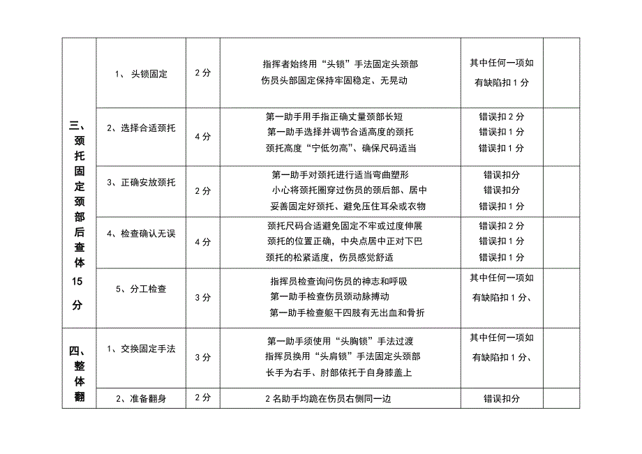 疑似脊柱损伤现场固定与搬运的评分细则表_第3页