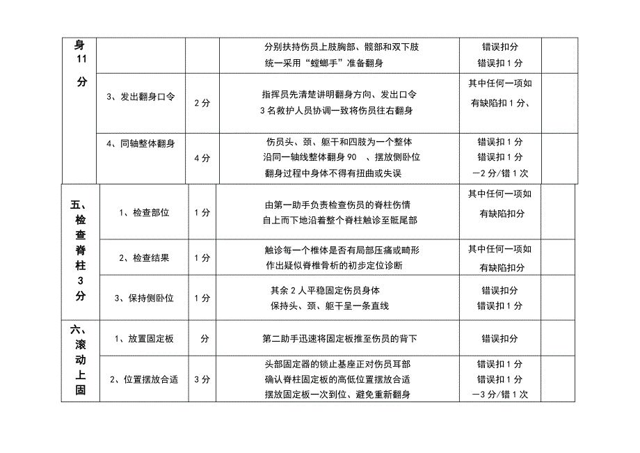 疑似脊柱损伤现场固定与搬运的评分细则表_第4页