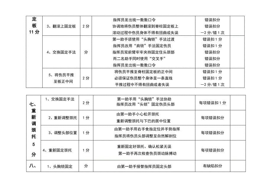 疑似脊柱损伤现场固定与搬运的评分细则表_第5页