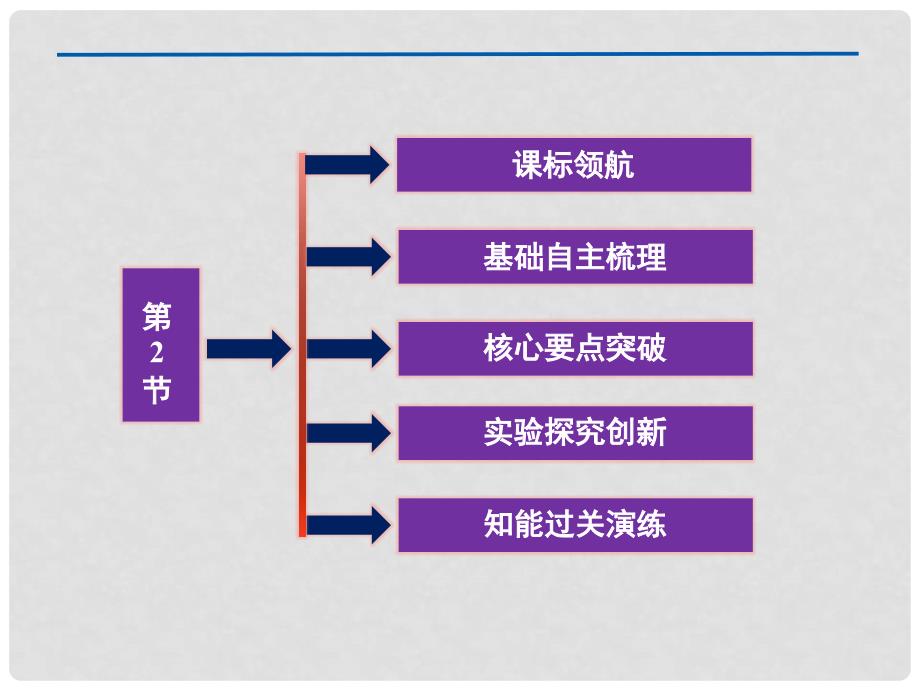 高中生物 第四章第二节种群的增长方式精品课件 浙科必修3_第2页