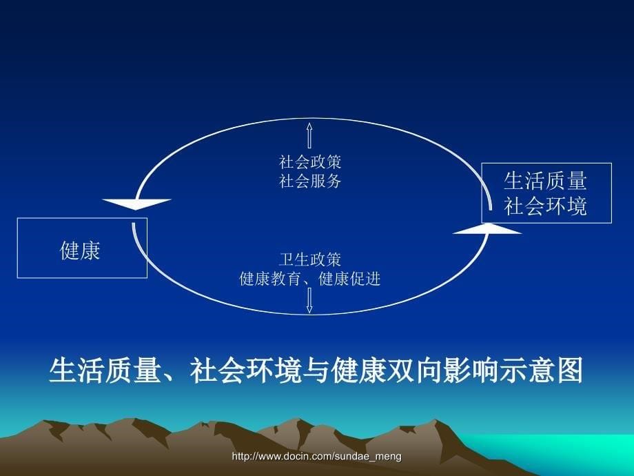 社区卫生服务中健康教育的需求评估_第5页