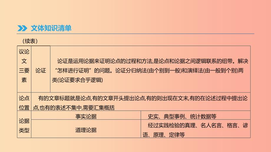 云南省2019年中考语文总复习 第三部分 现代文阅读 专题14 议论文阅读课件.ppt_第3页