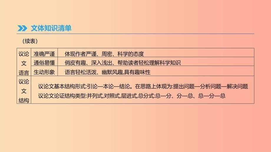 云南省2019年中考语文总复习 第三部分 现代文阅读 专题14 议论文阅读课件.ppt_第5页