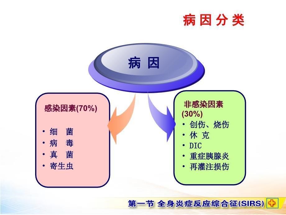 全身炎症反应综合征_第5页