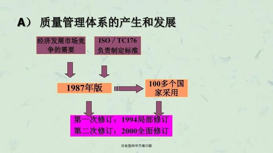 结合型内审员培训班_第5页