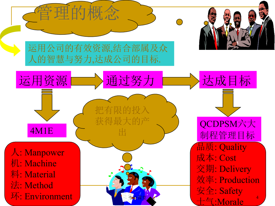 生产管理人员工作技能提升松柏书屋_第4页