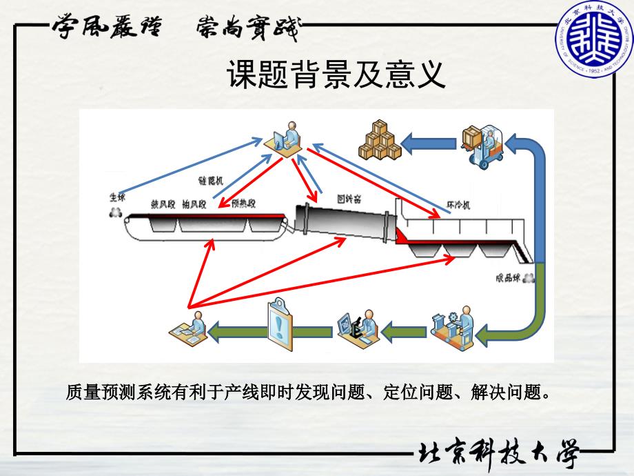 链回环球团生产的神经网络课件_第3页