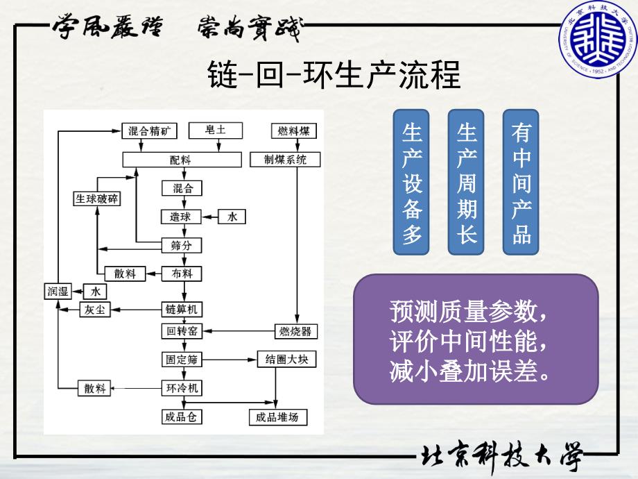 链回环球团生产的神经网络课件_第4页