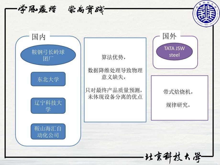 链回环球团生产的神经网络课件_第5页