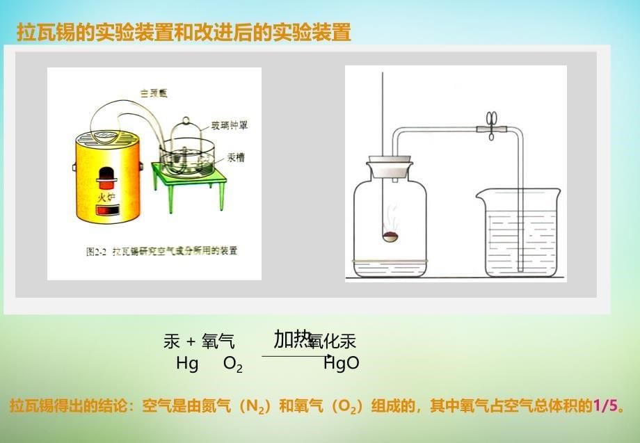 最新人教五四制初中化学八上《2课题1 空气》PPT课件 14_第5页