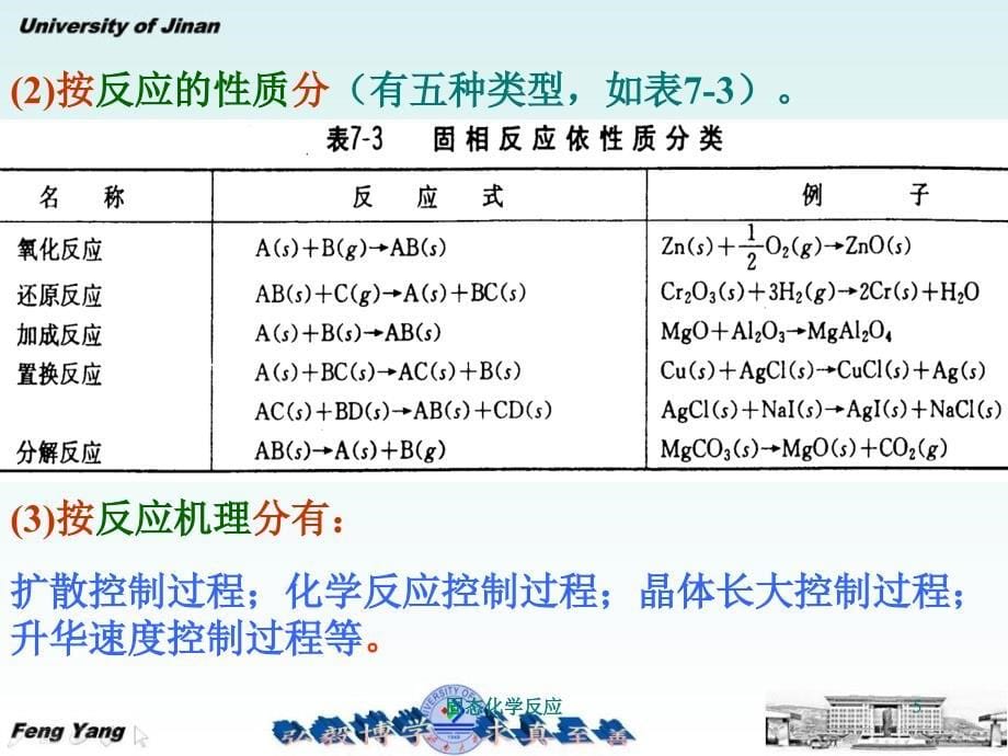 固态化学反应课件_第5页