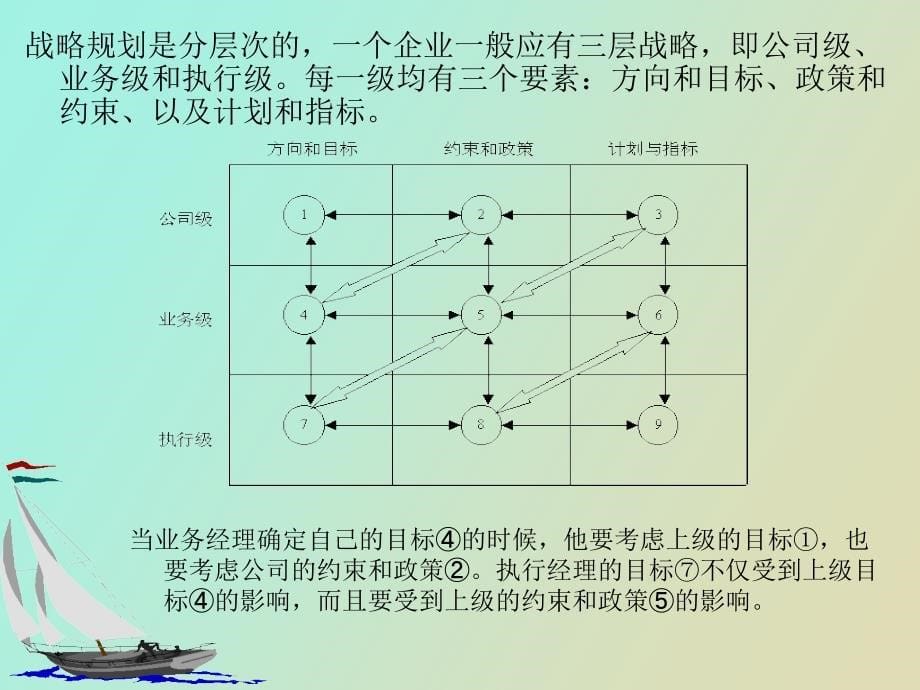 系统规划和系统分析_第5页