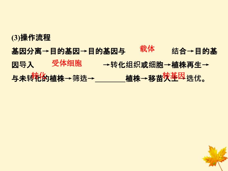 高中生物第2章生物科学与农业2.2现代生物技术在育种上的应用课件新人教选修200001_第3页