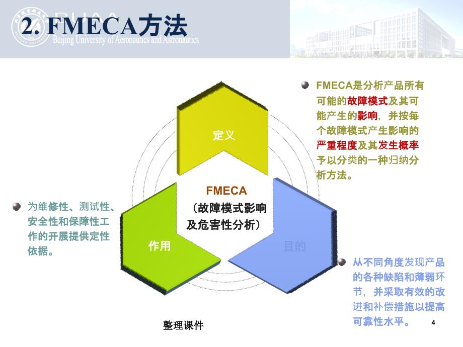 FMECA方法及工程应用案例_第4页