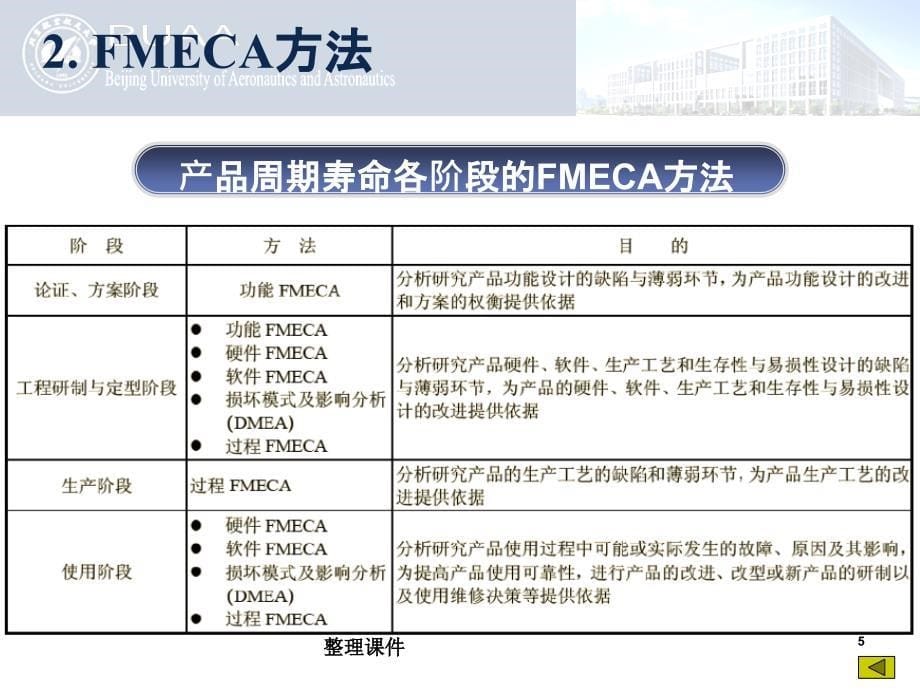 FMECA方法及工程应用案例_第5页