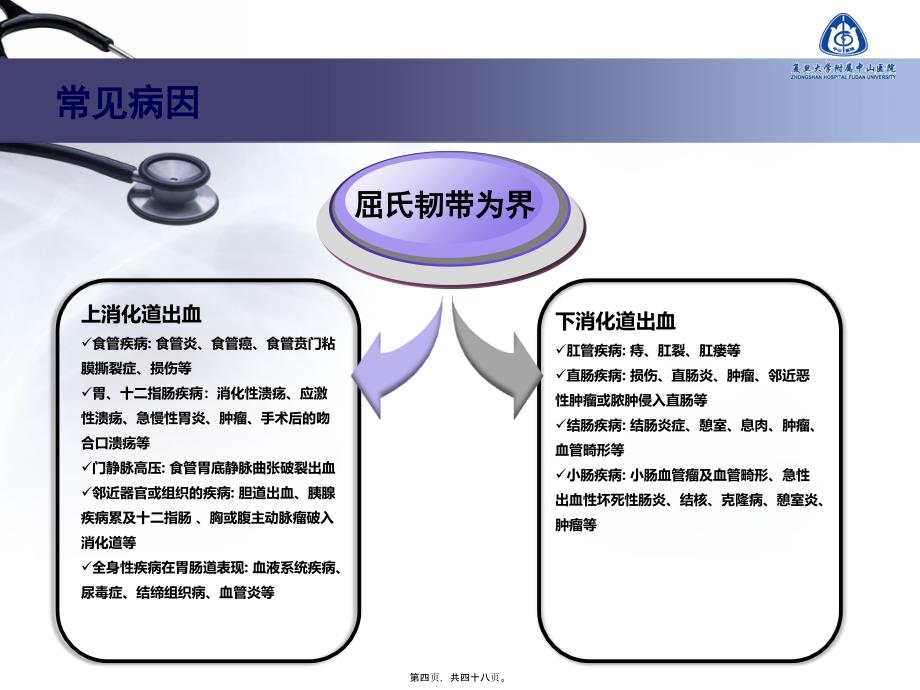 不明原因消化道出血的诊疗进展课件_第4页