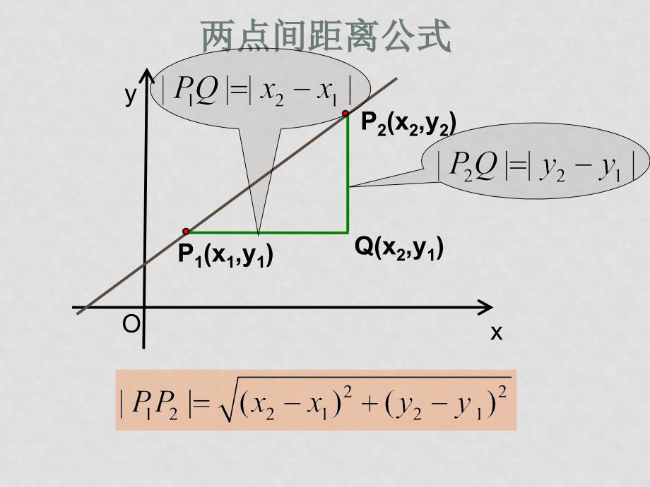 高中数学3.3.2两点间的距离课件人教版必修2_第3页