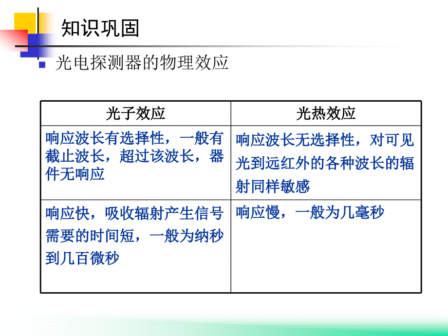 常用光电探测器模板课件_第2页