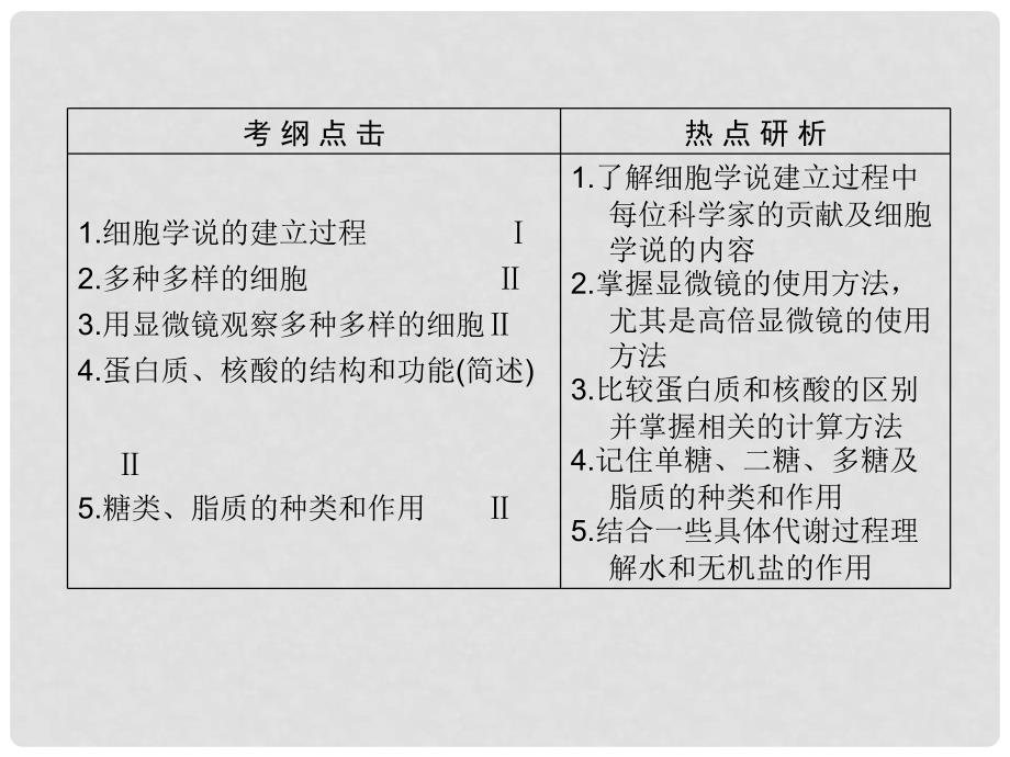 高考生物一轮复习 第1讲 走近细胞课件_第2页