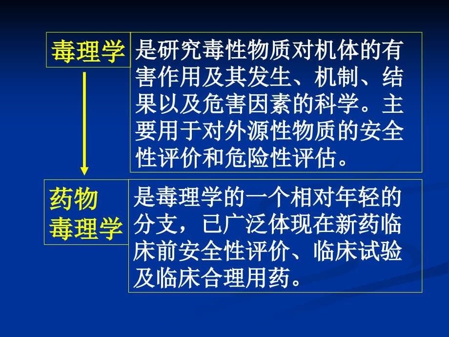 药物毒理学-第一章总论_第5页