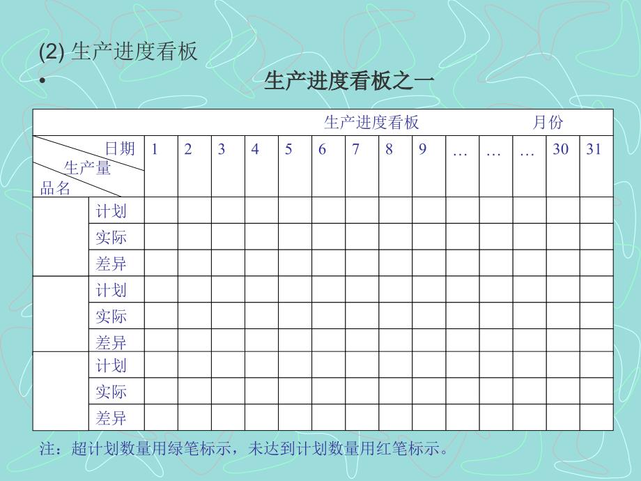 目视化管理教育资料03_第2页