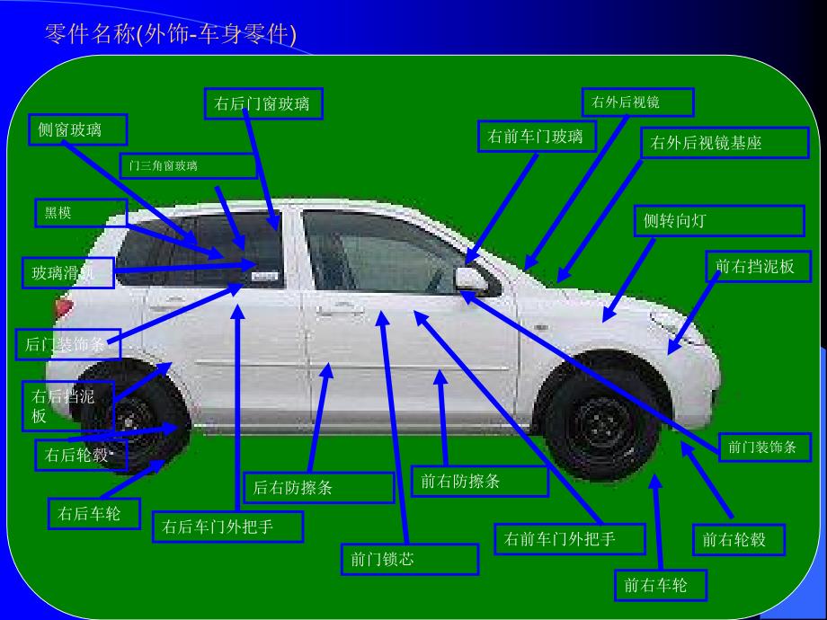 汽车基础知识内外饰1_第1页